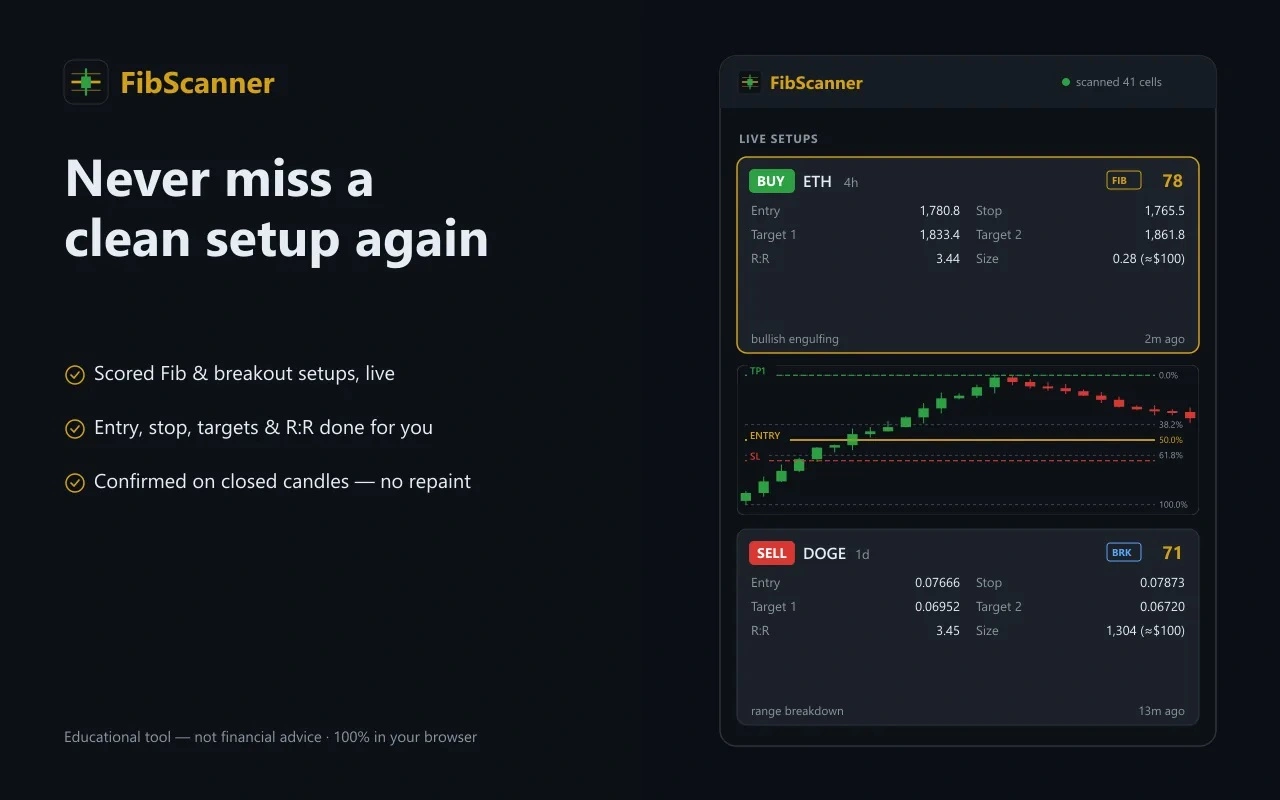Forex tools